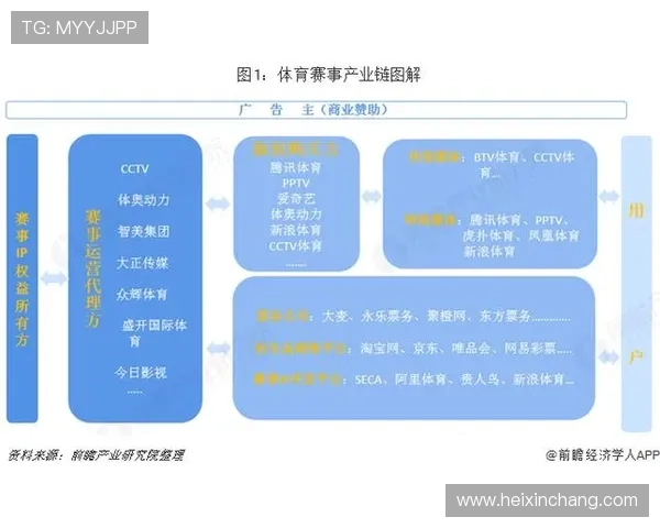 聚焦体育全球赛事格局与未来发展趋势探析及国际影响力提升路径研究 - 副本 (2) - 副本 - 副本 - 副本