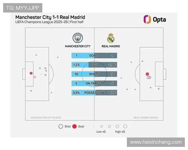 欧冠历史数据分析：冠军次数、进球纪录与球队表现全解读